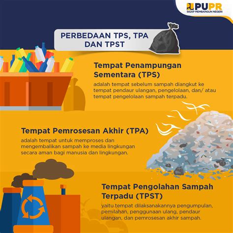 perbedaan tps dan tpa sampah